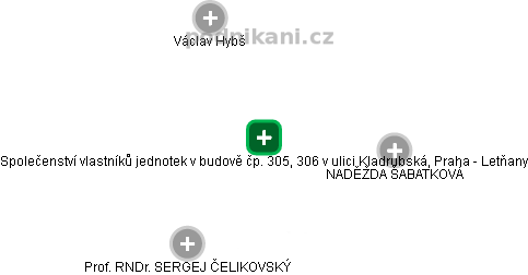 Společenství vlastníků jednotek v budově čp. 305, 306 v ulici Kladrubská, Praha - Letňany - náhled vizuálního zobrazení vztahů obchodního rejstříku