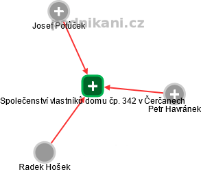 Společenství vlastníků domu čp. 342 v Čerčanech - náhled vizuálního zobrazení vztahů obchodního rejstříku