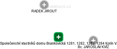 Společenství vlastníků domu Brankovická 1281, 1282, 1283, 1284 Kolín V. - náhled vizuálního zobrazení vztahů obchodního rejstříku