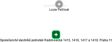 Společenství vlastníků jednotek Radimovická 1415, 1416, 1417 a 1418, Praha 11 - náhled vizuálního zobrazení vztahů obchodního rejstříku
