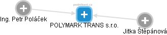 POLYMARK TRANS s.r.o. - náhled vizuálního zobrazení vztahů obchodního rejstříku