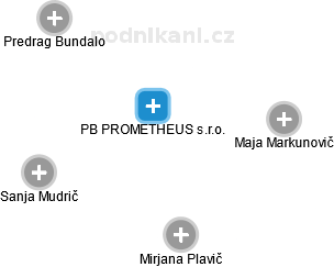 PB PROMETHEUS s.r.o. - náhled vizuálního zobrazení vztahů obchodního rejstříku