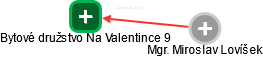 Bytové družstvo Na Valentince 9 - náhled vizuálního zobrazení vztahů obchodního rejstříku