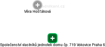 Společenství vlastníků jednotek domu čp. 719 Vokovice Praha 6 - náhled vizuálního zobrazení vztahů obchodního rejstříku