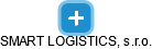 SMART LOGISTICS, s.r.o. - náhled vizuálního zobrazení vztahů obchodního rejstříku