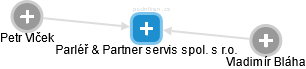Parléř & Partner servis spol. s r.o. - náhled vizuálního zobrazení vztahů obchodního rejstříku