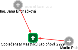Společenství vlastníků Jabloňová 2929 - náhled vizuálního zobrazení vztahů obchodního rejstříku