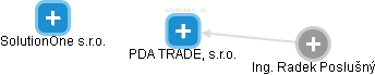 PDA TRADE, s.r.o. - náhled vizuálního zobrazení vztahů obchodního rejstříku