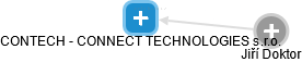 CONTECH - CONNECT TECHNOLOGIES s.r.o. - náhled vizuálního zobrazení vztahů obchodního rejstříku