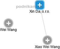 Xin Da, s.r.o. - náhled vizuálního zobrazení vztahů obchodního rejstříku