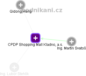 CPDP Shopping Mall Kladno, a.s. - náhled vizuálního zobrazení vztahů obchodního rejstříku
