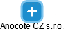 Anocote CZ s.r.o. - náhled vizuálního zobrazení vztahů obchodního rejstříku