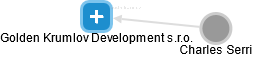 Golden Krumlov Development s.r.o. - náhled vizuálního zobrazení vztahů obchodního rejstříku