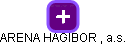 ARENA HAGIBOR , a.s. - náhled vizuálního zobrazení vztahů obchodního rejstříku
