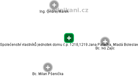 Společenství vlastníků jednotek domu č.p. 1218,1219 Jana Palacha, Mladá Boleslav - náhled vizuálního zobrazení vztahů obchodního rejstříku