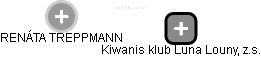 Kiwanis klub Luna Louny, z.s. - náhled vizuálního zobrazení vztahů obchodního rejstříku