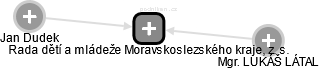 Rada dětí a mládeže Moravskoslezského kraje, z. s. - náhled vizuálního zobrazení vztahů obchodního rejstříku