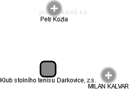 Klub stolního tenisu Darkovice, z.s. - náhled vizuálního zobrazení vztahů obchodního rejstříku