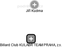 Billard Club KULÁBR TEAM PRAHA, z.s. - náhled vizuálního zobrazení vztahů obchodního rejstříku