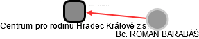 Centrum pro rodinu Hradec Králové z.s. - náhled vizuálního zobrazení vztahů obchodního rejstříku