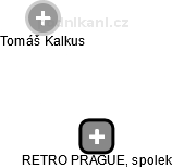 RETRO PRAGUE, spolek - náhled vizuálního zobrazení vztahů obchodního rejstříku