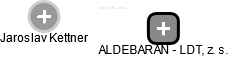ALDEBARAN - LDT, z. s. - náhled vizuálního zobrazení vztahů obchodního rejstříku