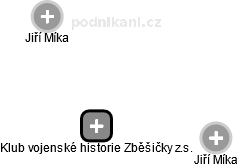 Klub vojenské historie Zběšičky z.s. - náhled vizuálního zobrazení vztahů obchodního rejstříku