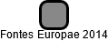 Fontes Europae 2014 - náhled vizuálního zobrazení vztahů obchodního rejstříku