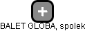 BALET GLOBA, spolek - náhled vizuálního zobrazení vztahů obchodního rejstříku