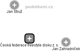 Česká federace freestyle disku z. s. - náhled vizuálního zobrazení vztahů obchodního rejstříku