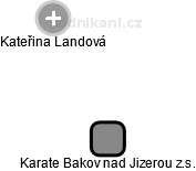 Karate Bakov nad Jizerou z.s. - náhled vizuálního zobrazení vztahů obchodního rejstříku