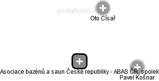 Asociace bazénů a saun České republiky - ABAS ČR, spolek - náhled vizuálního zobrazení vztahů obchodního rejstříku