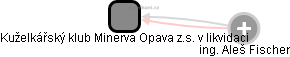 Kuželkářský klub Minerva Opava z.s. v likvidaci - náhled vizuálního zobrazení vztahů obchodního rejstříku