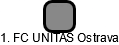 1. FC UNITAS Ostrava - náhled vizuálního zobrazení vztahů obchodního rejstříku