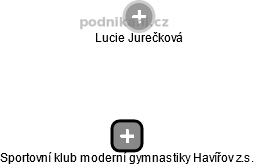 Sportovní klub moderní gymnastiky Havířov z.s. - náhled vizuálního zobrazení vztahů obchodního rejstříku