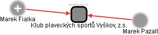 Klub plaveckých sportů Vyškov, z.s. - náhled vizuálního zobrazení vztahů obchodního rejstříku