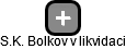 S.K. Bolkov v likvidaci - náhled vizuálního zobrazení vztahů obchodního rejstříku