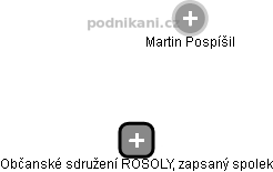 Občanské sdružení ROSOLY, zapsaný spolek - náhled vizuálního zobrazení vztahů obchodního rejstříku
