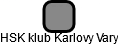 HSK klub Karlovy Vary - náhled vizuálního zobrazení vztahů obchodního rejstříku