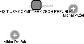 VISIT USA COMMITTEE CZECH REPUBLIC - náhled vizuálního zobrazení vztahů obchodního rejstříku