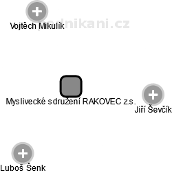 Myslivecké sdružení RAKOVEC z.s. - náhled vizuálního zobrazení vztahů obchodního rejstříku