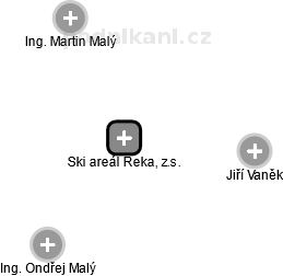 Ski areál Řeka, z.s. - náhled vizuálního zobrazení vztahů obchodního rejstříku