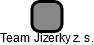 Team Jizerky z. s. - náhled vizuálního zobrazení vztahů obchodního rejstříku