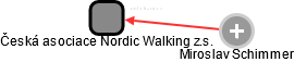 Česká asociace Nordic Walking z.s. - náhled vizuálního zobrazení vztahů obchodního rejstříku