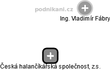 Česká halančíkářská společnost, z.s. - náhled vizuálního zobrazení vztahů obchodního rejstříku