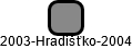 2003-Hradišťko-2004 - náhled vizuálního zobrazení vztahů obchodního rejstříku