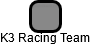 K3 Racing Team - náhled vizuálního zobrazení vztahů obchodního rejstříku
