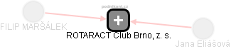 ROTARACT Club Brno, z. s. - náhled vizuálního zobrazení vztahů obchodního rejstříku