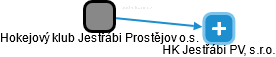 Hokejový klub Jestřábi Prostějov o.s. - náhled vizuálního zobrazení vztahů obchodního rejstříku