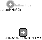 MORAVIAN DRAGONS, z.s. - náhled vizuálního zobrazení vztahů obchodního rejstříku